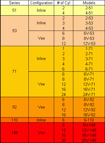 DD table.gif